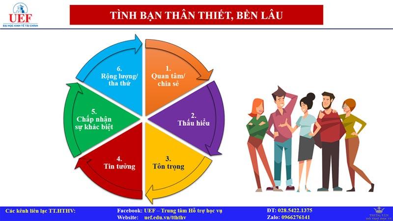 Tình bạn thân thiết